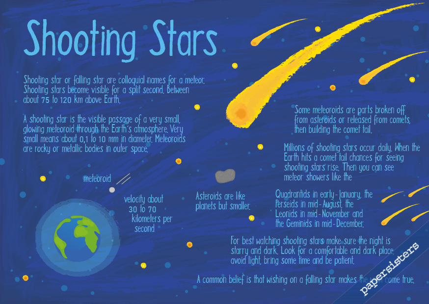 papersisters-Shooting-Stars-Falling-Meteor-Sternschnuppen-Postkarte
