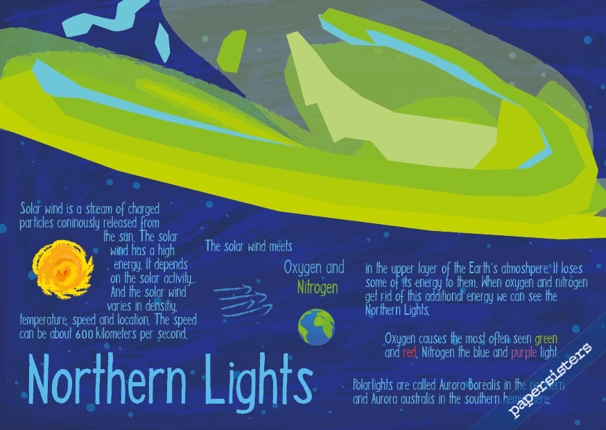 papersisters-Northern-Lights-postcard-Postkarte-Nordlichter-Polarlichter Northern Lights