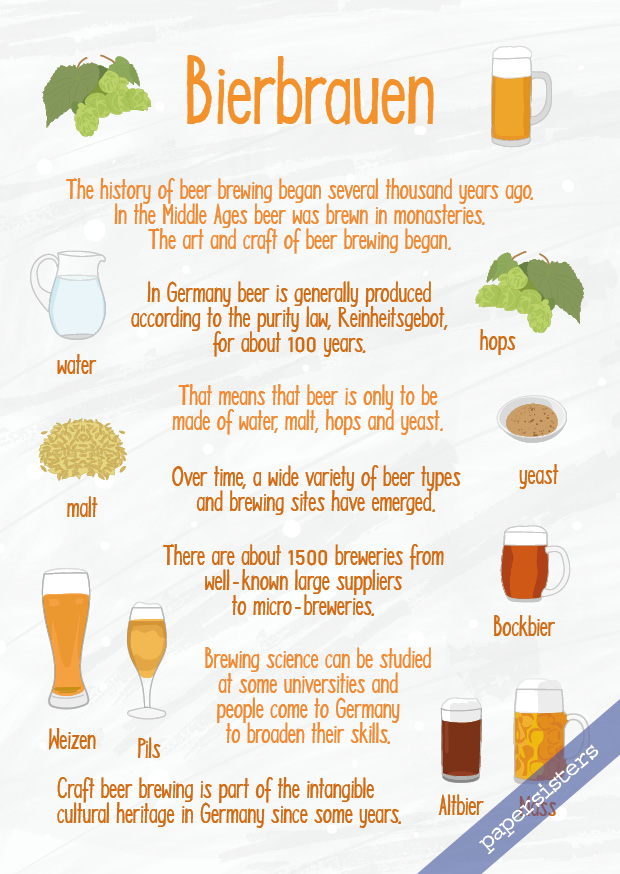 papersisters-Postkarte-Traditionen-Bierbrauen Bierbrauen