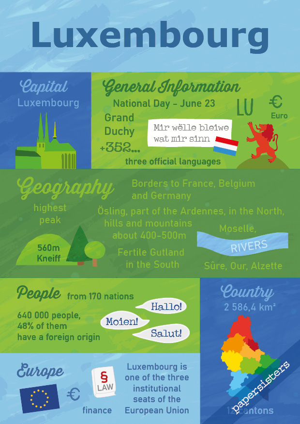 papersisters-postcard-Facts-about-Luxembourg Facts about Luxembourg