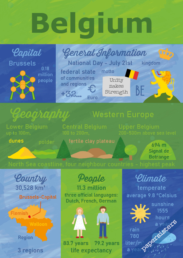 papersisters-Facts-about-Belgium-postcard Facts about Belgium