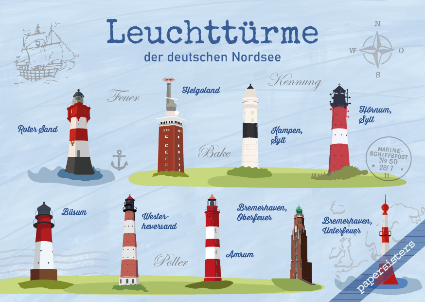 papersisters-Postkarte-Leuchtt-rme-Nordsee