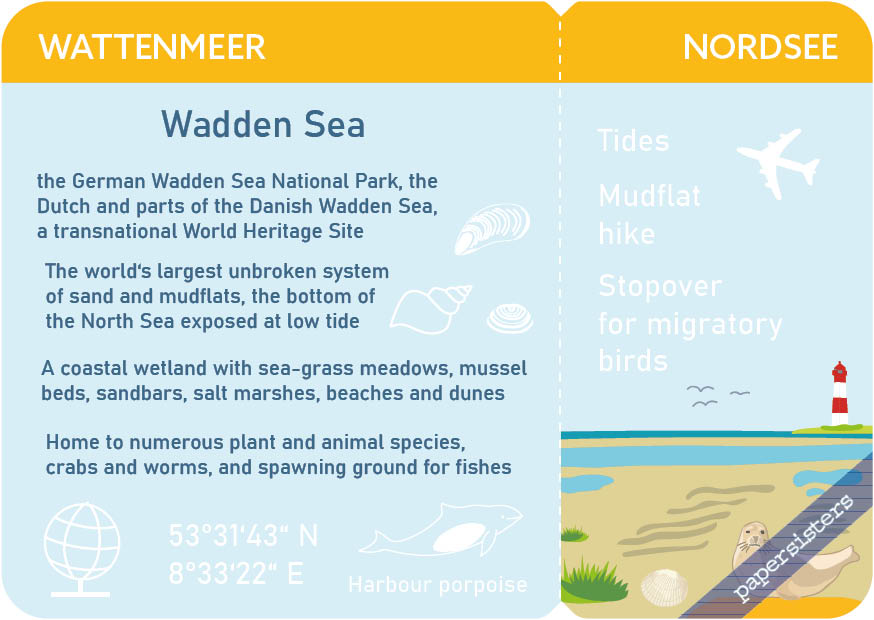 Ticket to... Wattenmeer Ticket to... Wattenmeer
