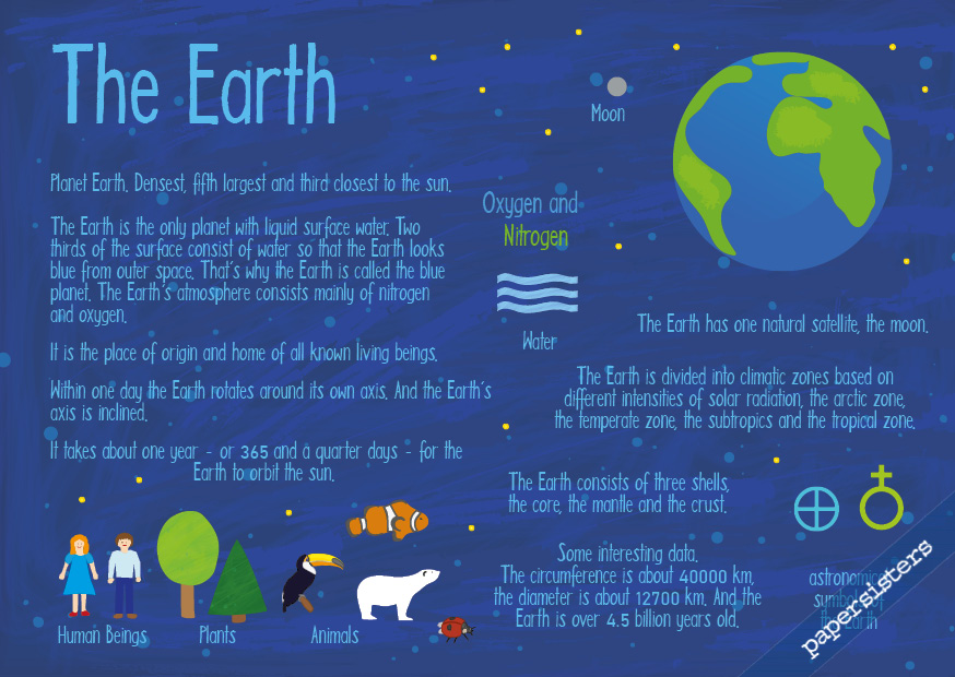 papersisters-Postkarte-Erde-Earth The Earth