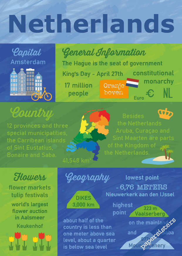 papersisters-Facts-about-the-Netherlands-postcard Facts about the Netherlands