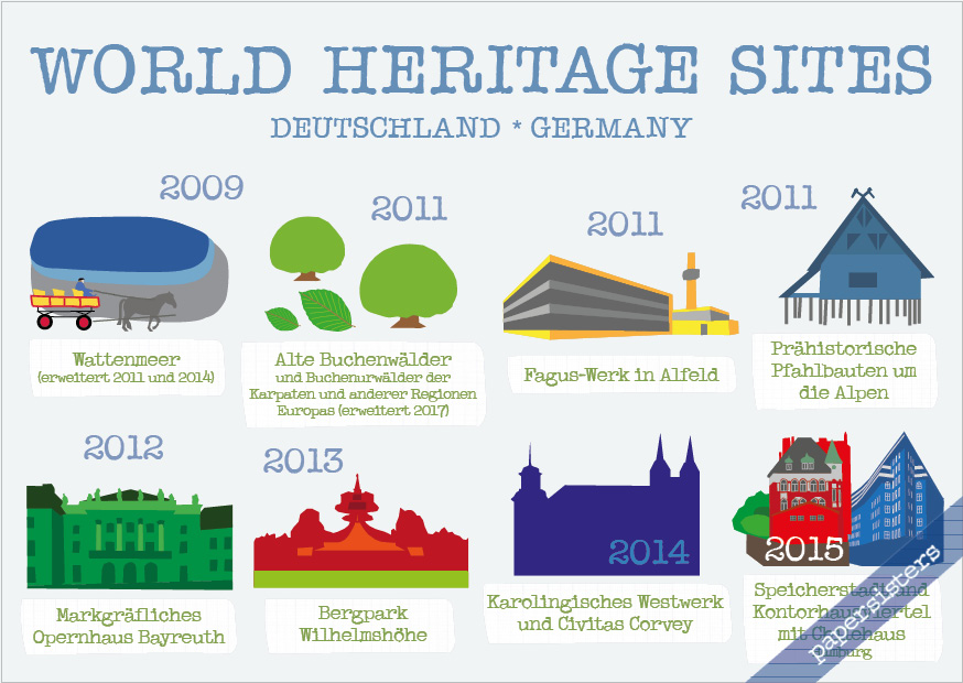 papersisters-Postkarten-Welterbe-German-World-Heritage-Sites-5 German World Heritage Sites 5
