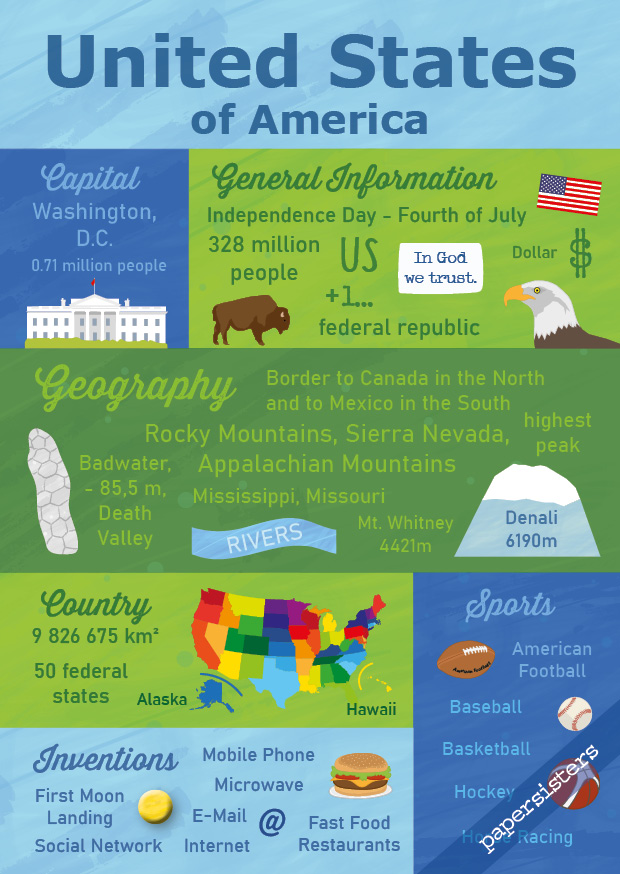 papersisters-Postcard-Facts-about-the-United-States Facts about the USA